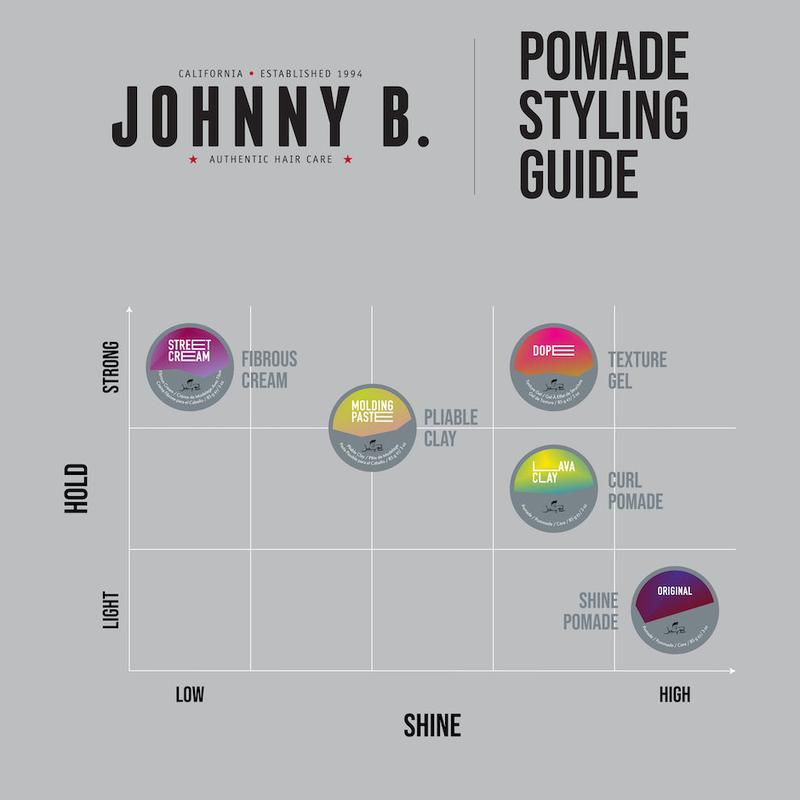 Johnny B. Original Pomade | Hair Styling For Short & Buzzed Haircare