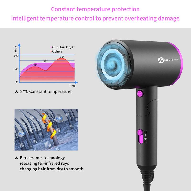 Foldable Ionic Hair Dryer,1800W Powerful Hot Cool Wind Blow Dryer, 3 Magnetic Attachments, ETL, UL and ALCI Safety Plug