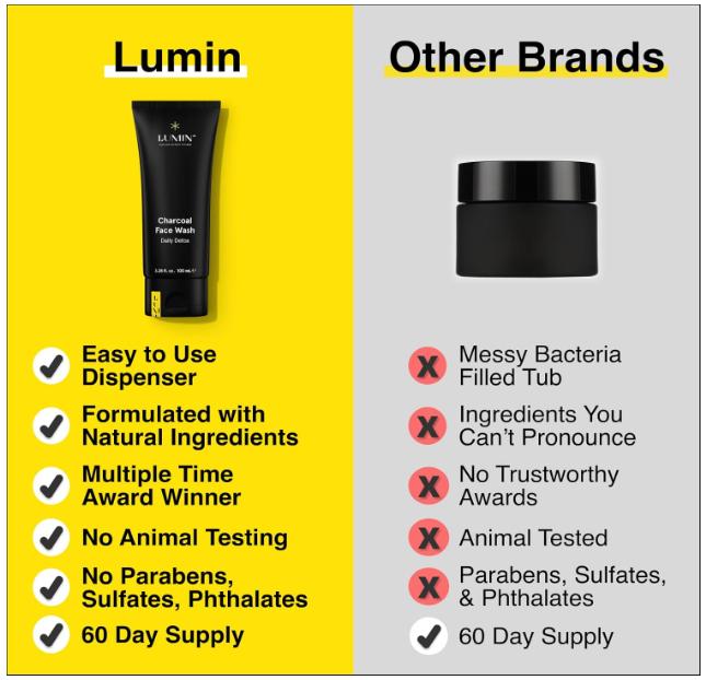 Lumin Charcoal Face Wash for Men Skincare - Daily Detox, Hydrating Face Cleanser, Removes Impurities, Exfoliates, Unclogs Pores, Controls Oil, Soothes Irritation, All Skin Types, 1 Pack