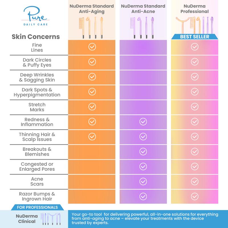 NuDerma Clinical High Frequency Wand with Fusion Neon-Argon Applicators Anti-Aging Anti-Acne by Pure Daily Care