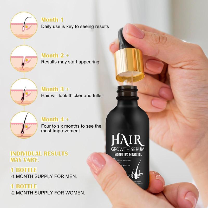 3Counts 5% Minoxidil Hair Serum for Men and Women, Hair Care Serum for Thicker Longer Fuller Hair, with Hair Roller Set