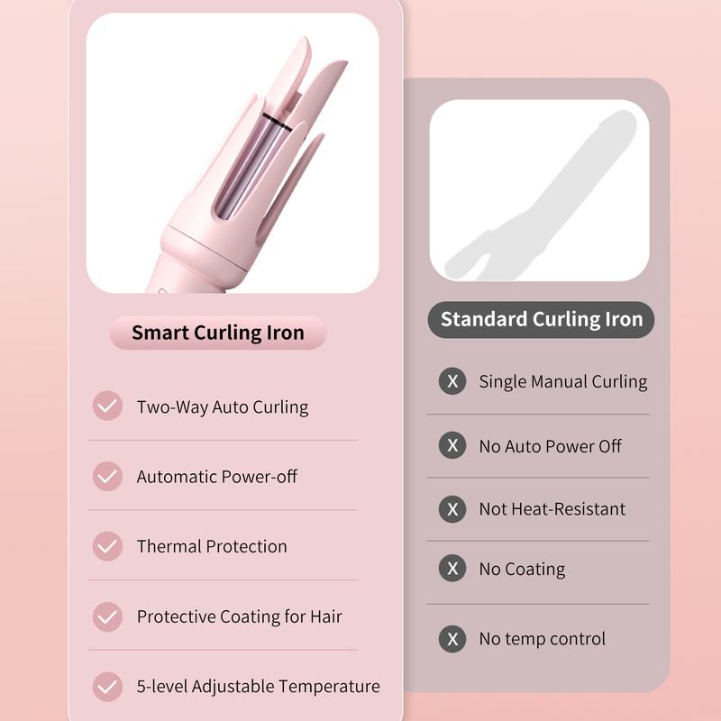 Newme Professional Styling Made Easy: 1.25 inch Professional Automatic Rotating Curling Iron with Tourmaline, Fast Heating, Dual Voltage, and Smart Sensor – Perfect for Comfortable and Safe Hair Styling, Exclusive Gift，Pink Curler，Starter's curler,