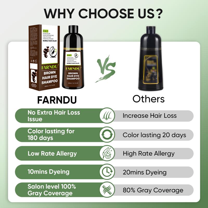 FARNDU-Hair Dye Shampoo, Gray Hair Coverage, 3 in 1 (+Shampoo+Conditioner), 5 Colors Available, 10 Mins Hair Color, Glossy and bright, For Men & Women with All Hair Types, Long Lasting, Plant extracts, Fruity aroma Ammonia-Free Mild (400 mL)-Coffee