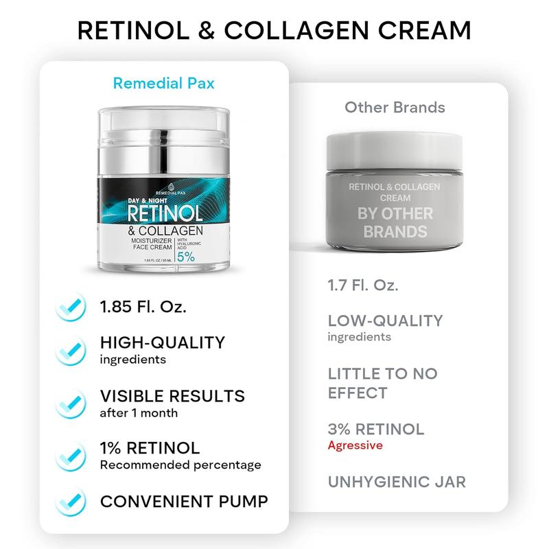 REMEDIAL PAX Face Moisturizer Retinol Cream, Anti Aging Neck Firming Cream, Collagen Day & Night Face Cream with Hyaluronic Acid for Women & Men, 1.85 Fl Oz